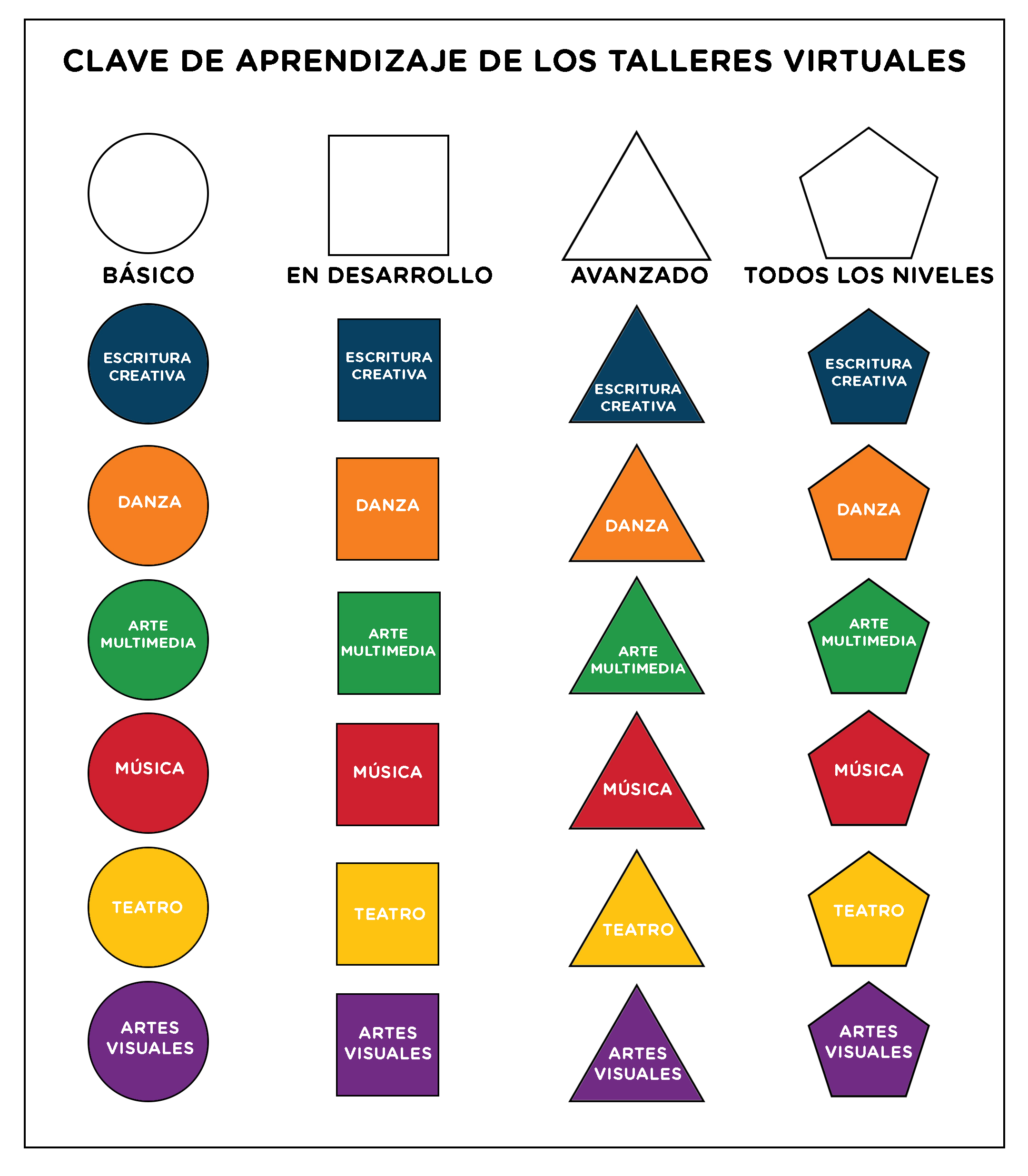 LEARNING KEY SPANISH